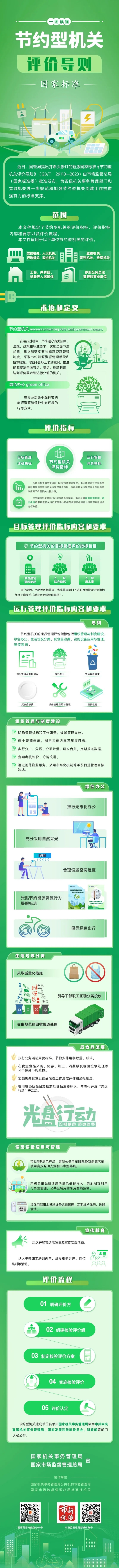 一图读懂丨《节约型机关评价导则》新版国家标准