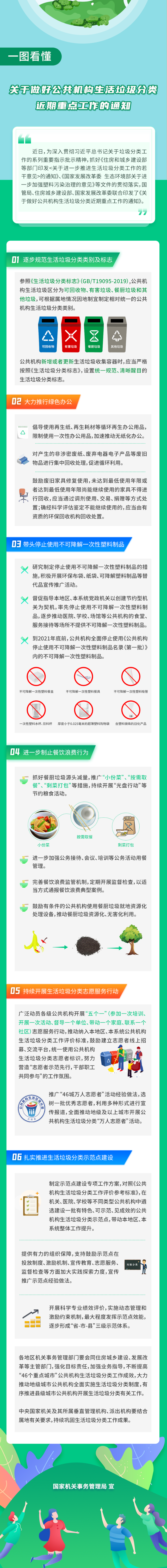 一图看懂《关于做好公共机构垃圾分类