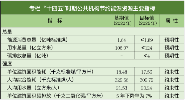 主要指标