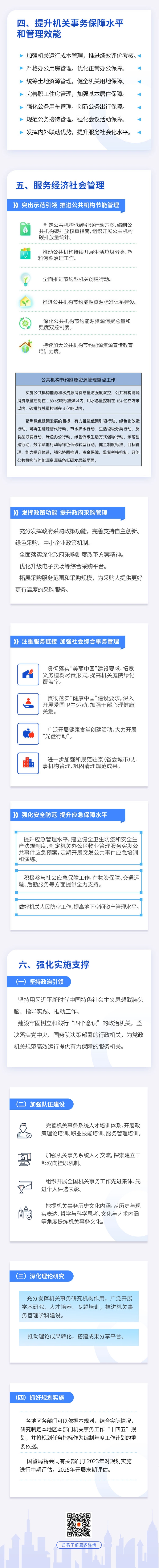 一图读懂｜《机关事务工作“十四五”规划》3