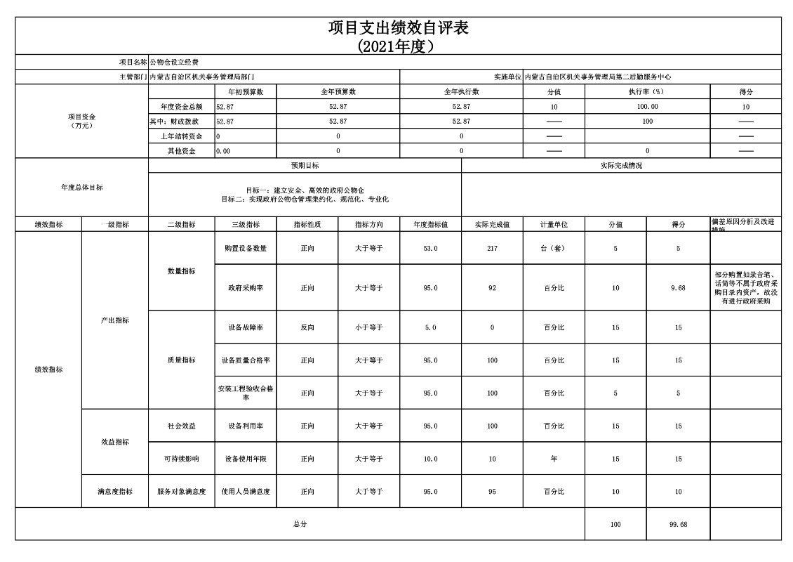 项目绩效8