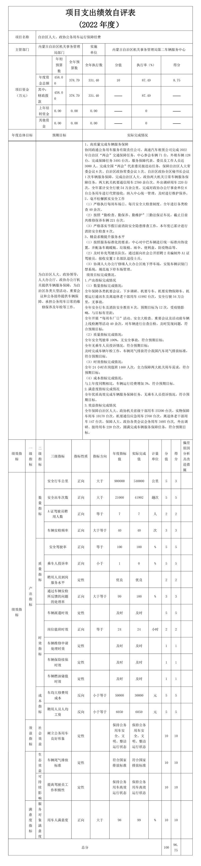 项目支出绩效自评表1（二车）