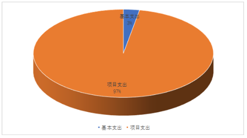 图2.支出决算图（文印）